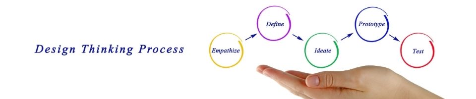 website design process